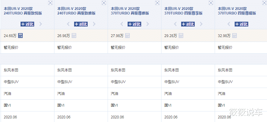 「本田UR-V」本田冠道的“小弟”，2.0T爆272马力，配9AT+四驱，比奥迪Q5L硬朗