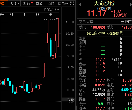 汽车|8.12复盘| A股深V5次，诞生一只汽车龙头！（炒预期）
