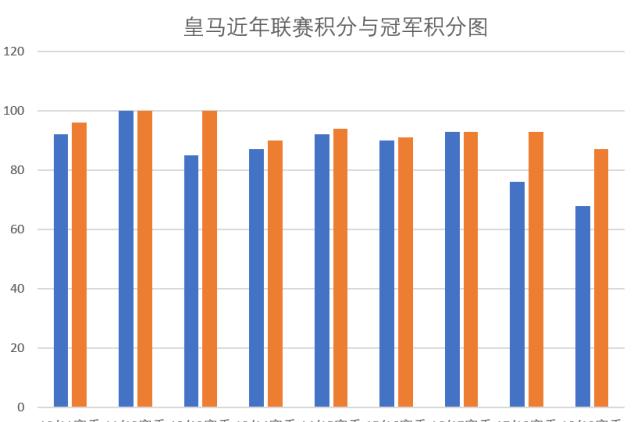 [欧冠]皇马：欧冠我统治，就算不拿联赛冠军依旧风光无限