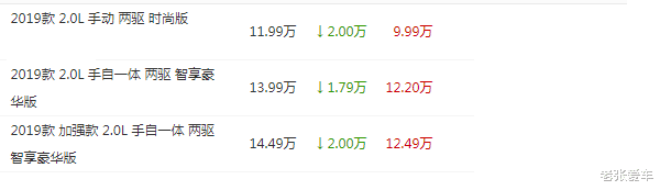 起亚汽车|从16万跌到9.39万，这SUV被捧红了，30天卖出9001辆，碾压途观！