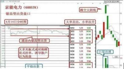 银联：中国股市：主力如何骗到散户筹码，破解被割韭菜，看完如梦初醒