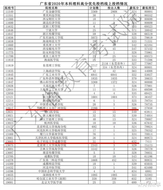 电子科技大学|高考成绩632分，本想报考电子科技大学，结果却悲剧了