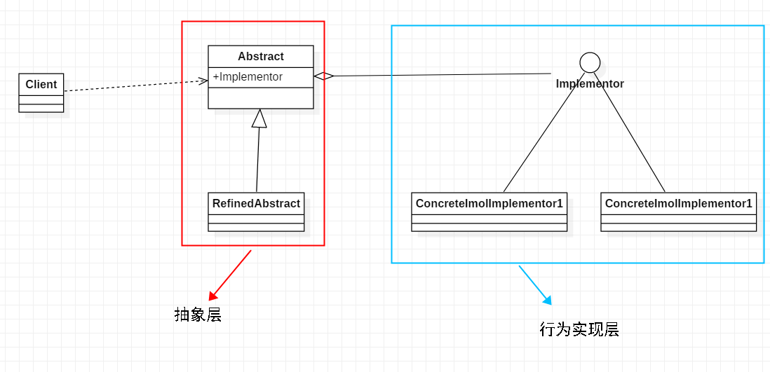 笔记本|优秀程序员必会的设计模式之——桥接模式