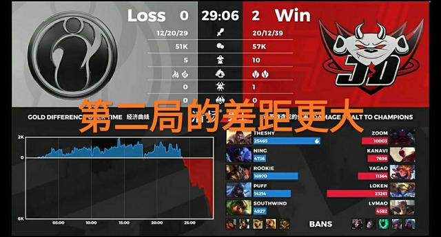 『puff』IG下路获新的“泡菜和难扶”称号,南风抢头,Puff参团率倒数第一