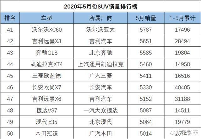 #SUV#5月SUV销量1-262名完整版，途昂反超汉兰达，红旗HS5彻底解除封印