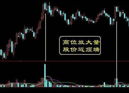 妖股|中国真正厉害的人：牢记“双线之上满仓入”，精准捕获大黑马！