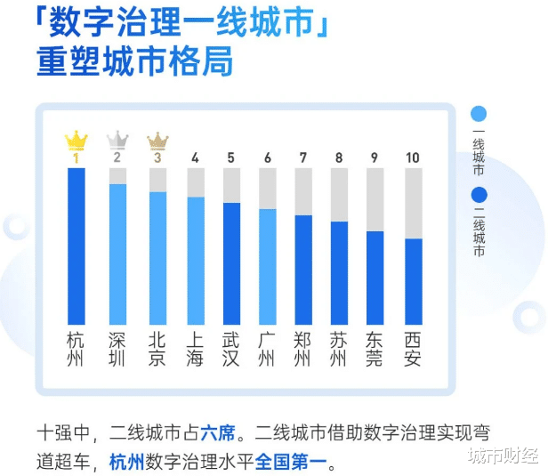 遂溪|杭州登顶“最聪明”城市！但硬实力距离广州，还差一个宁波！