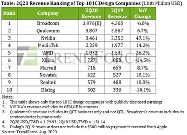 小米科技|美国巨头进账260亿，让手机厂商无可奈何，苹果、华为也逃不掉
