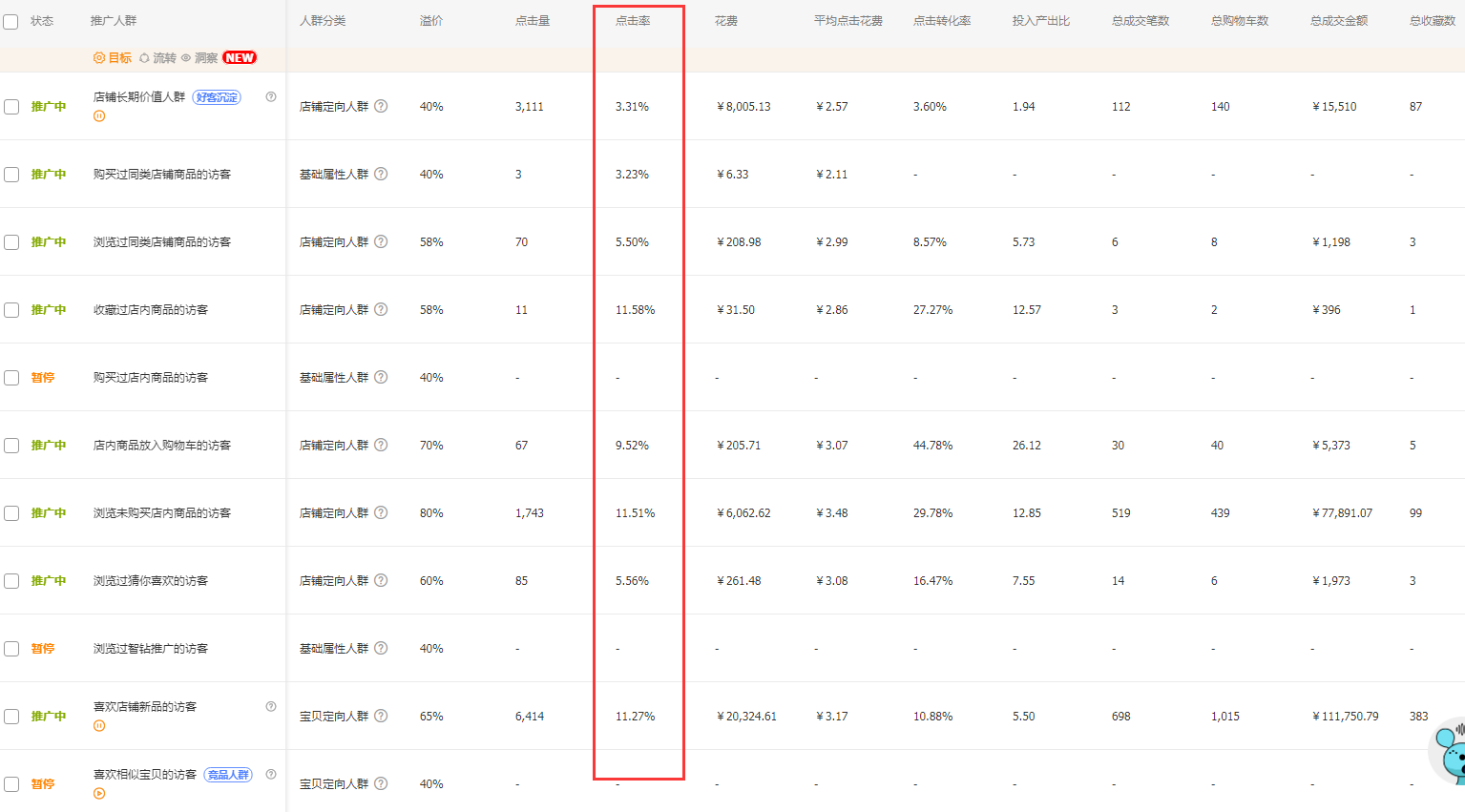 |做好这几步优化双十一新店也能逆袭