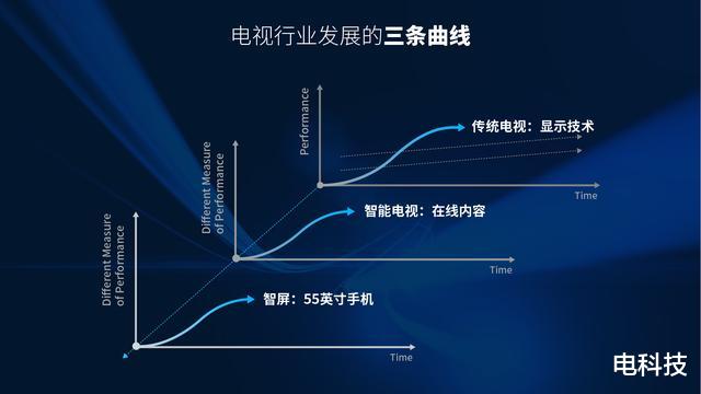 雷鸟科技|OTT逆势爆发，千亿市场开启，准独角兽雷鸟科技如何领跑行业？