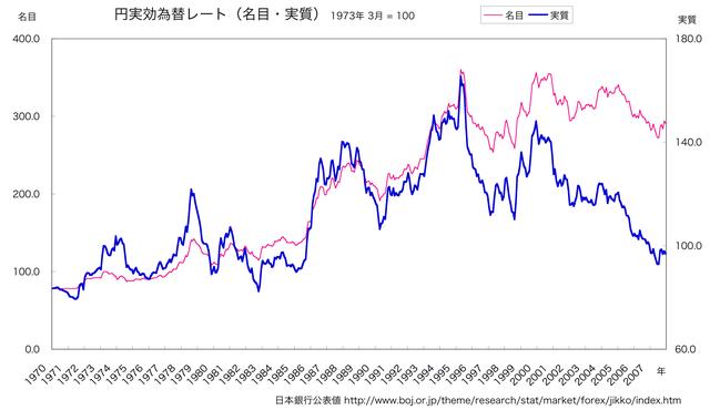 汇率|从人民币汇率破7, 一窥全球隐秘而又残酷的汇率战争