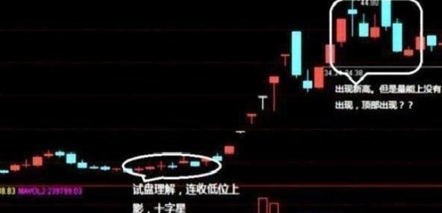 股市|中国股市：散户竟然用分时图选出黑马股！大赚离场，庄家心如刀割