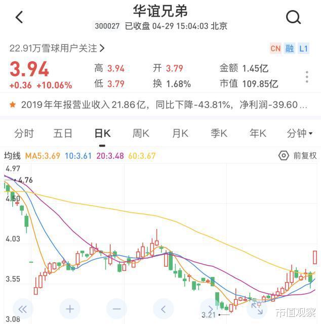 『涨停』今日股市概况与热点公司扫描（4/29）