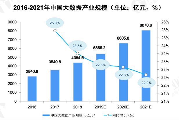 零售业|数据智能赛道值得长期看好 明略科技打造龙头企业的标准范式