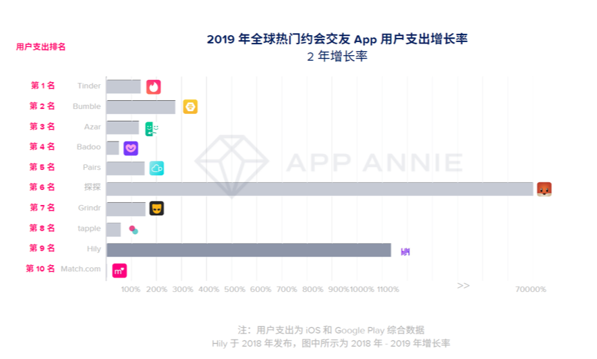 新浪微博|陌生人社交又添新兵，网易云音乐这是要搞事情？