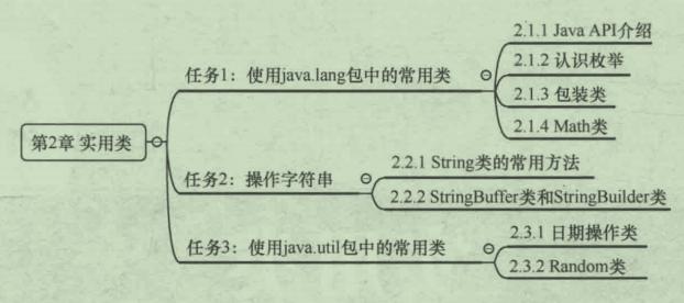 蚂蚁花呗|血亏！阿里P8轻易把总结了近一年的java高级特性笔记送人了