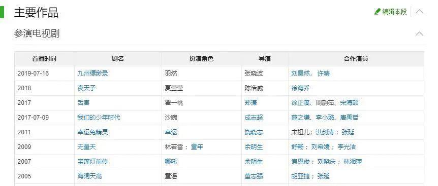 周游|童星光环出道，手持逆天资源，可这位小花怎么越来越网红了？