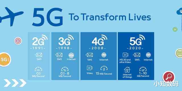 5G:都2020年了,5G新机扎堆上市,现在买4G手机亏不亏?