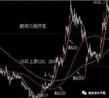 中國股市：死啃“三線開花”，暗示空頭到達尾聲，將啟動主升浪潮-圖3