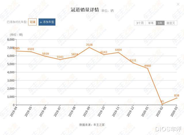 丰田汉兰达▲没有7座照样火爆，本田冠道为啥如此吃香？听听车主怎么说