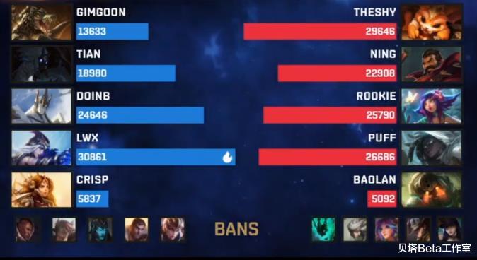 ig|FPX彻底无缘S10！IG以3-2惊险击败FPX：theshy变了，连玩2把奥恩