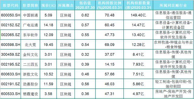 新型冠状病毒的疫苗|A股26只区块链名单一览！严重被低估，长期遭机构重仓！收藏！