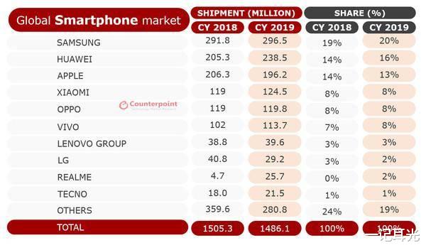 「小米科技」首款1亿像素手机宣布退市,发布仅半年,还拿过DXO总分榜第一