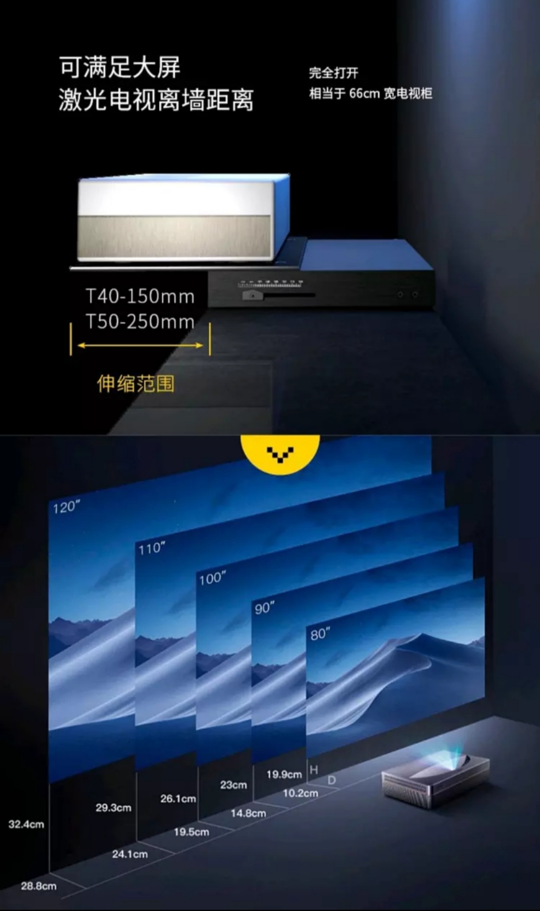 投影仪|激光电视与投影仪的区别是什么？又该怎么选择？