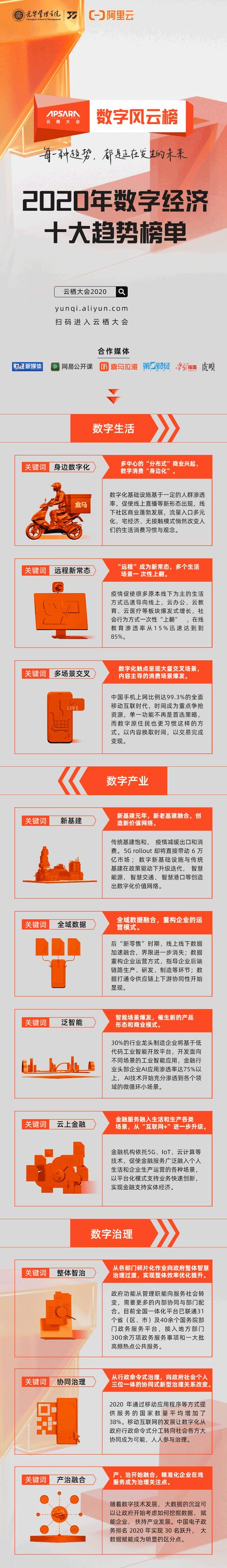 天猫|智能升级新风向,2020云栖数字风云榜揭幕数字经济十大趋势