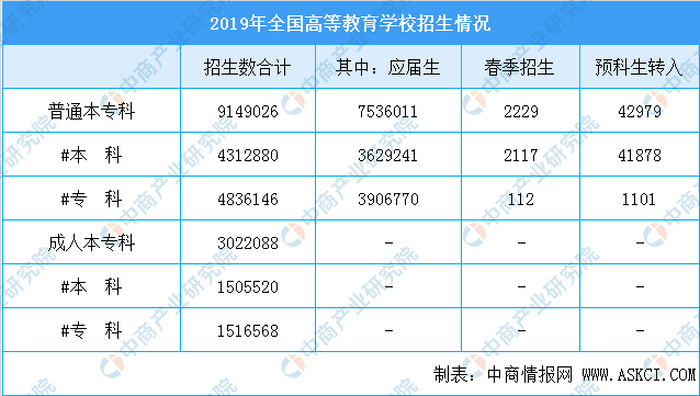 #招生#2020高考在即！全国高等学校招生人数及2956所学校分布情况分析