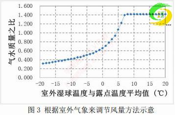 西北地区数据中心空调设计，如何选择冷源？清华大神总结6条建议