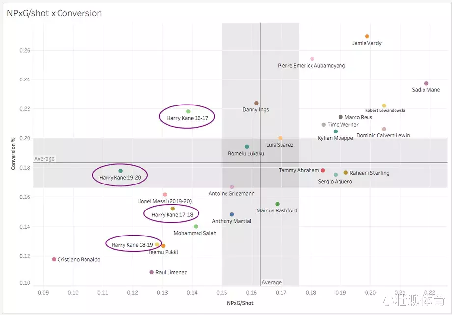 「曼联」他会是下一个范佩西？深度分析曼联1.5亿签热刺神锋到底值不值！