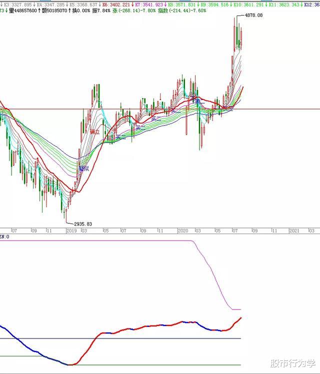 中证1000|2020.08.02（周评）下周整体处于上涨中，继续持股待涨
