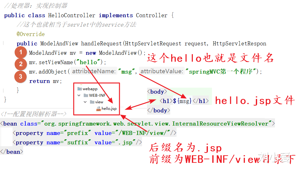 星链|springMVC框架之运行流程图解