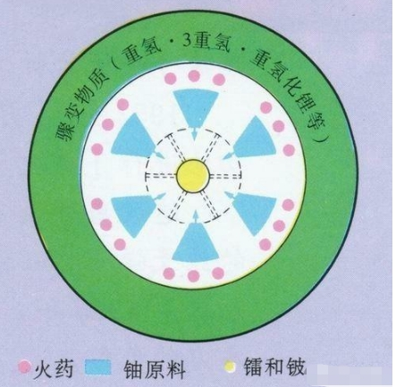 氢弹|氢弹爆炸明明没有辐射，为何还是被禁止使用？
