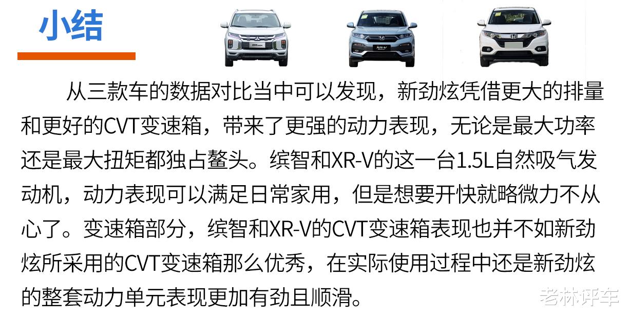 「桑塔纳」选车就看三大件，新劲炫、XR-V、缤智谁的表现会更强？