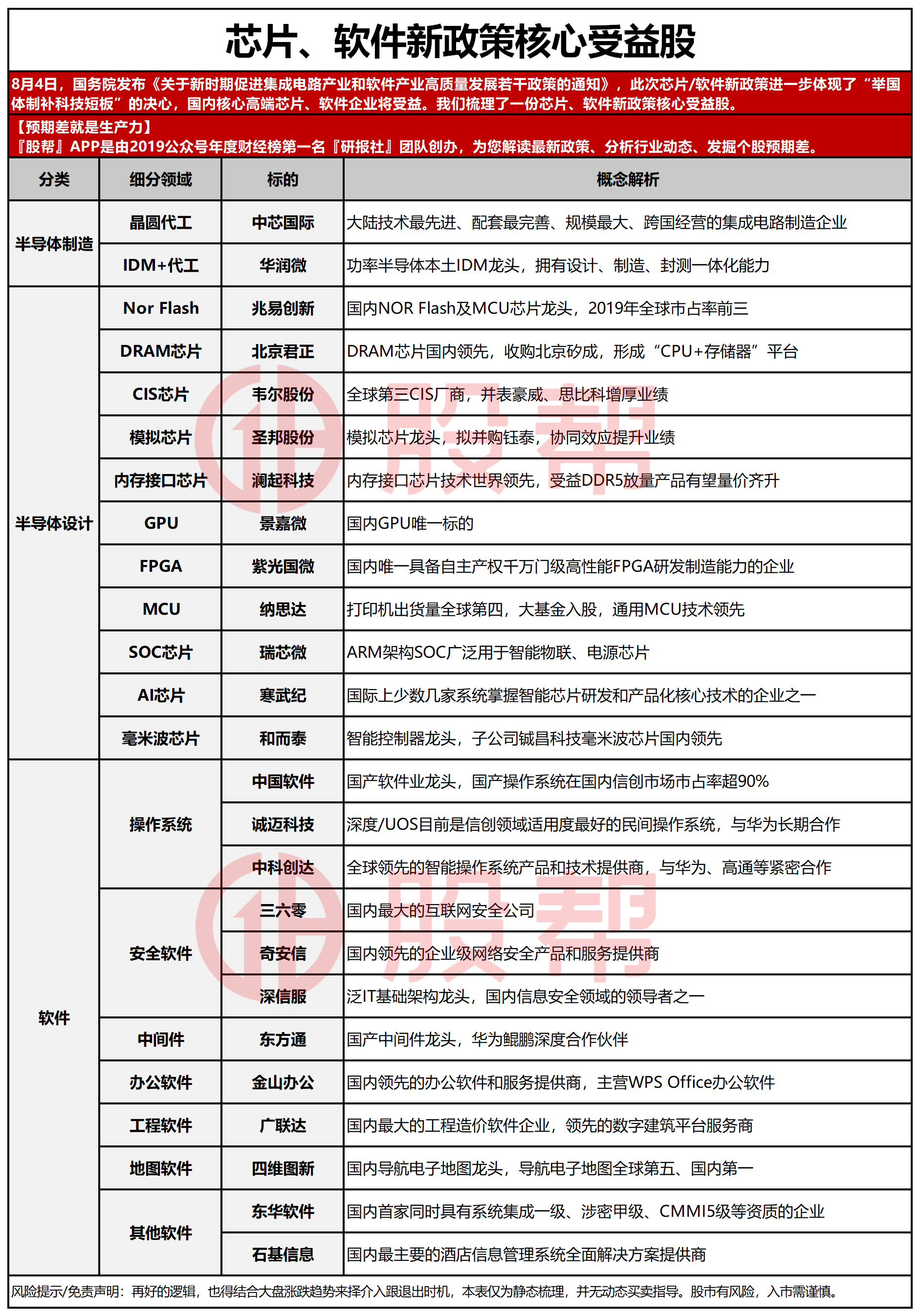 芯片|国产芯片和软件迎重磅利好!