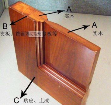 |800元以下纸做的木门很常见，带你了解木门进货价，买门不踩坑！