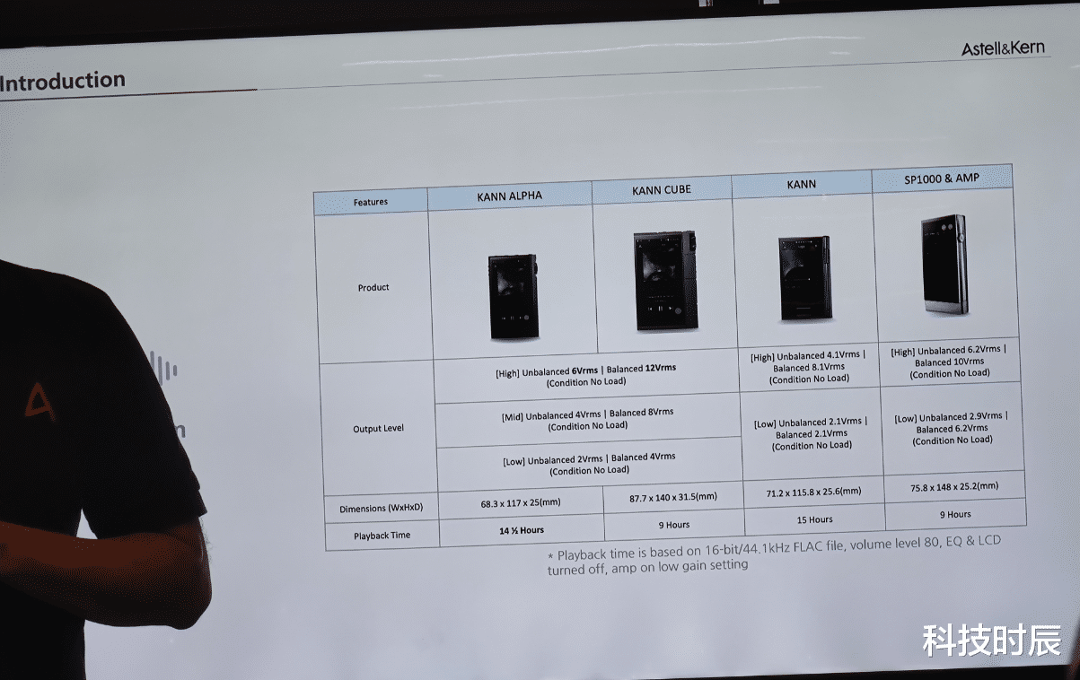 |效果炸裂!体验KANN ALPHA和拜雅T1/T5三代:真爽