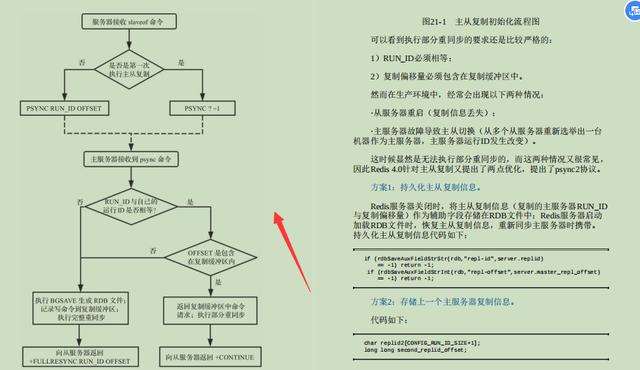 数据库|滴滴D9资深架构师：Redis是如何只用4MB实现一个功能丰富健壮的数据库