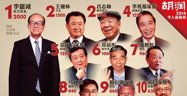 李嘉诚|拥有9500亿资产，财富早就超越了比尔盖茨，李嘉诚为什么要藏富？