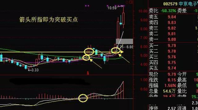 中國股市：如果隻有五萬塊錢應該如何炒股？看看這篇文章就知道瞭-圖5