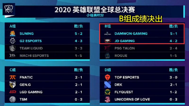 jdg|赢了比赛全员道歉！就在今天，LPL最“卑微”战队诞生，赛后阿布，doinb说出实情！