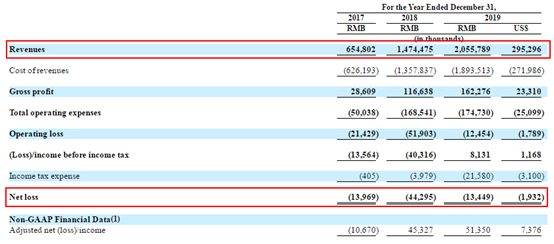 美团|从达达、趣活IPO到美团突破万亿港元市值，即时配送业玩家图鉴