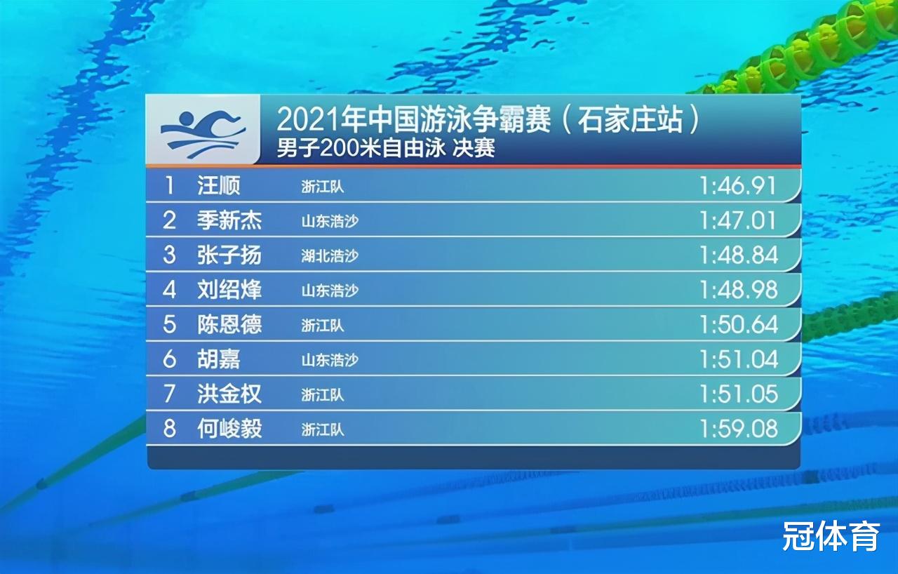 傅園慧|驚喜！中國游泳名將副項(xiàng)破奧運(yùn)A標(biāo)，傅園慧第三，葉詩文僅第四