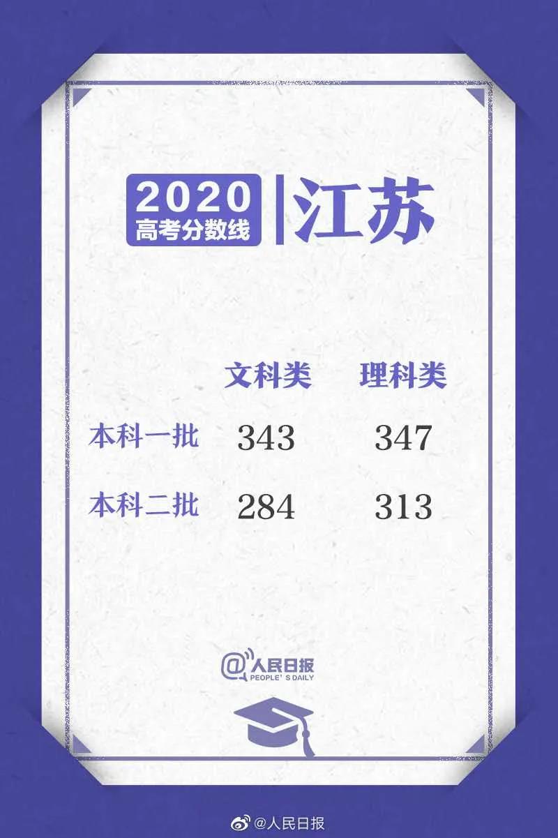 招生|全国一卷500分只能上专科？20省分数线出炉！附全国高考形势解读！