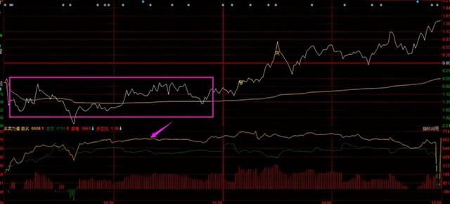交易|中国股市:谨记这些分时细节,轻松跟主力散步,读懂少走弯路!