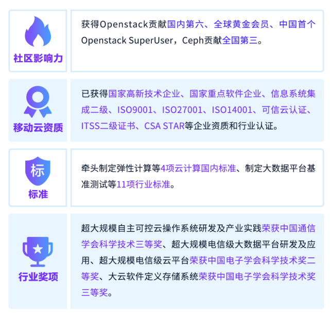 中国移动|IDC: 移动云进入云运营服务市场前五！