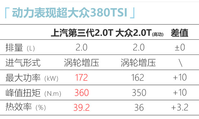 榮威iMAX8全新大MPV 預售20.88-25.88萬 最快月底上市-圖7
