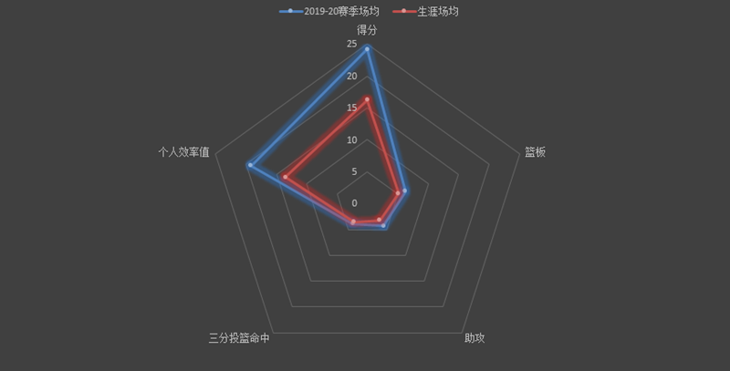 『英格拉姆』深度分析丨5年1.7亿美元续约，22岁的英格拉姆配得上这份顶薪吗？